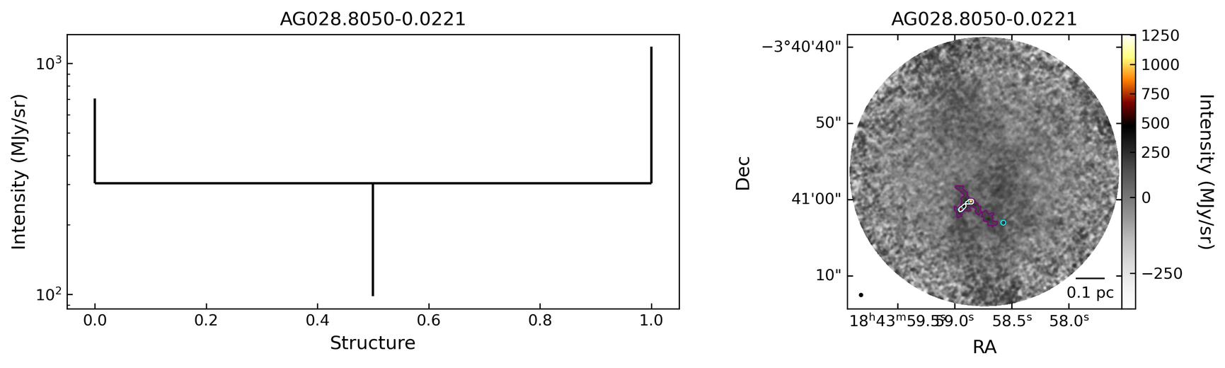 128124_AG028.8050-0.0221